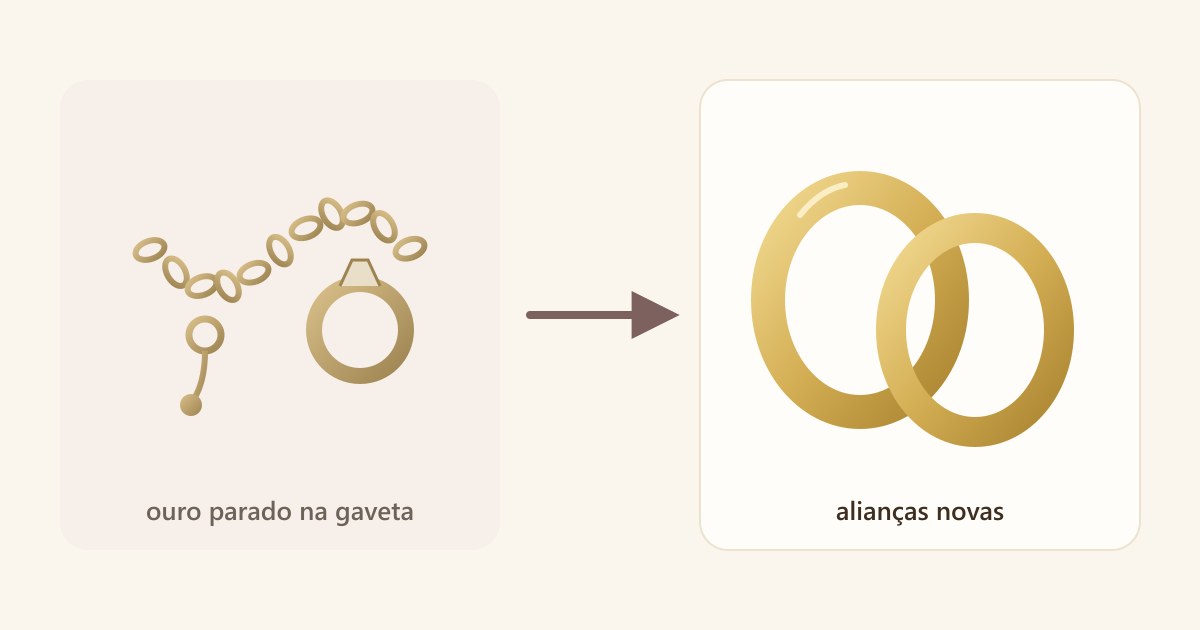 Ilustração de joias antigas de ouro se transformando em um par de alianças novas